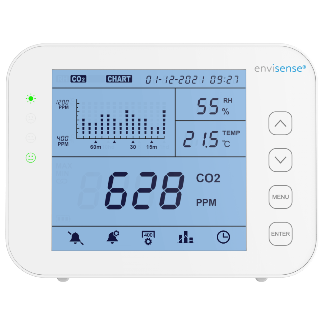 EnviSense CO2 meter